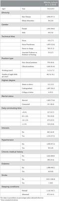 Analysis of the correlation between clinical nurses' professional quality of life and family care and organizational support